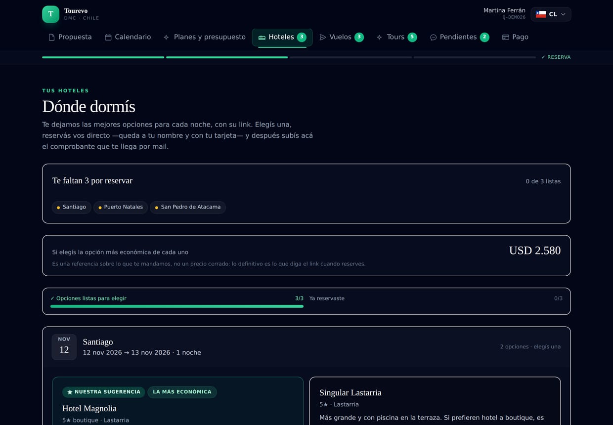 Pantalla de hoteles: cada estadía con sus opciones comparadas y su link