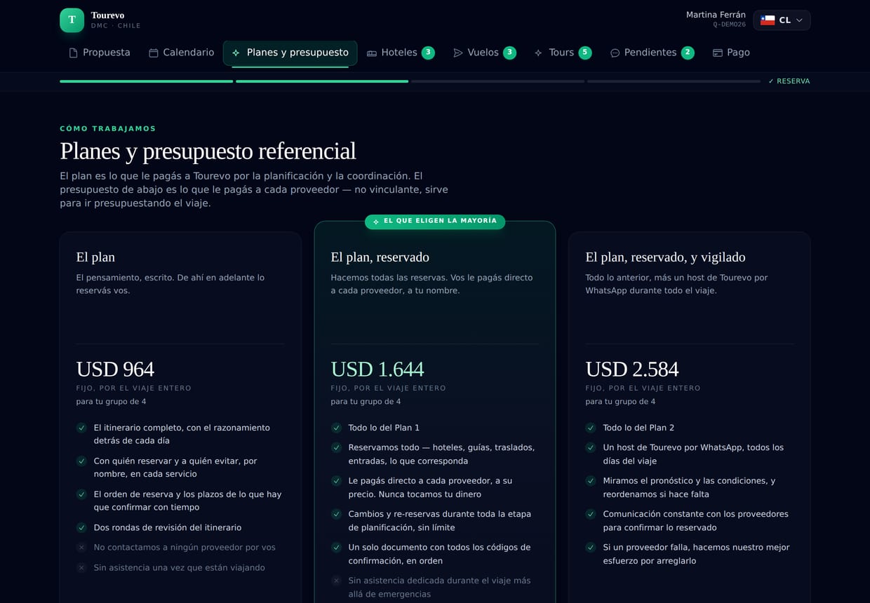 Pantalla de planes y presupuesto, con los tres planes y el presupuesto por categoría
