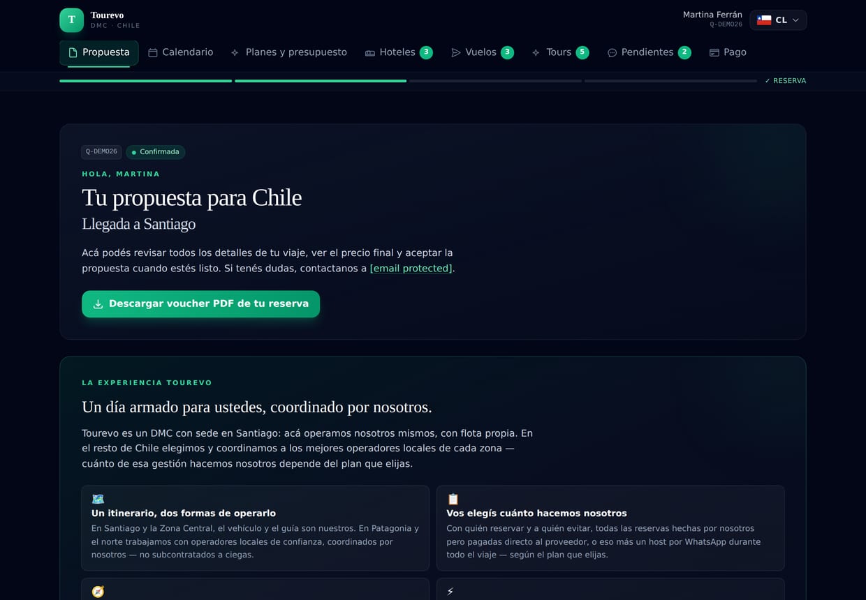 Pantalla de propuesta del portal: el viaje completo, día por día